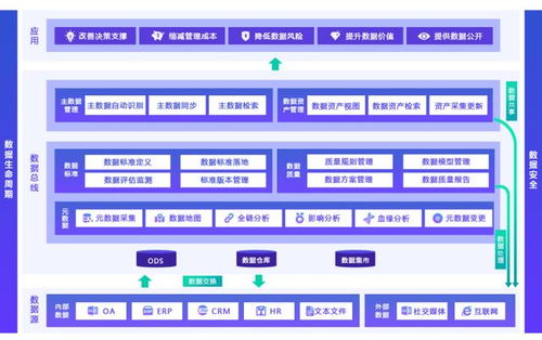 企業如何抓準數據治理最佳時機 從容應對數據處理挑戰