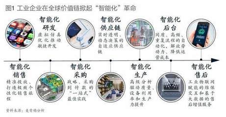工業(yè)人工智能 賦能未來制造業(yè)的全新引擎