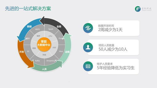 巨頭入局大數據，這家創業公司如何搶先跑出數據處理新賽道