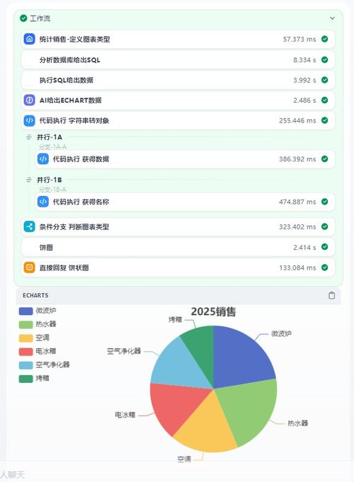 基石SQLGeniusAgent AI驅動的數據庫智能助手，重塑數據處理新范式