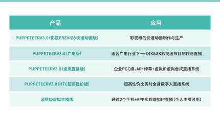 商業(yè)代言玩“虛”的？數(shù)字內(nèi)容制作服務(wù)，重塑明星商業(yè)新范式