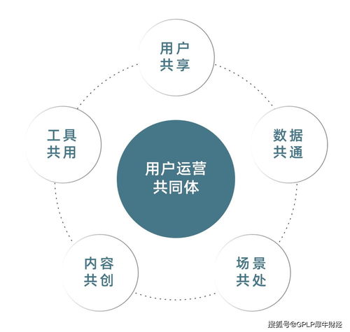 流量爭奪新紀(jì)元 資本驅(qū)動與創(chuàng)意驅(qū)動下的數(shù)字內(nèi)容制作服務(wù)分野